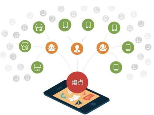 内蒙古为什么越来越多的企业通过软文营销来引流